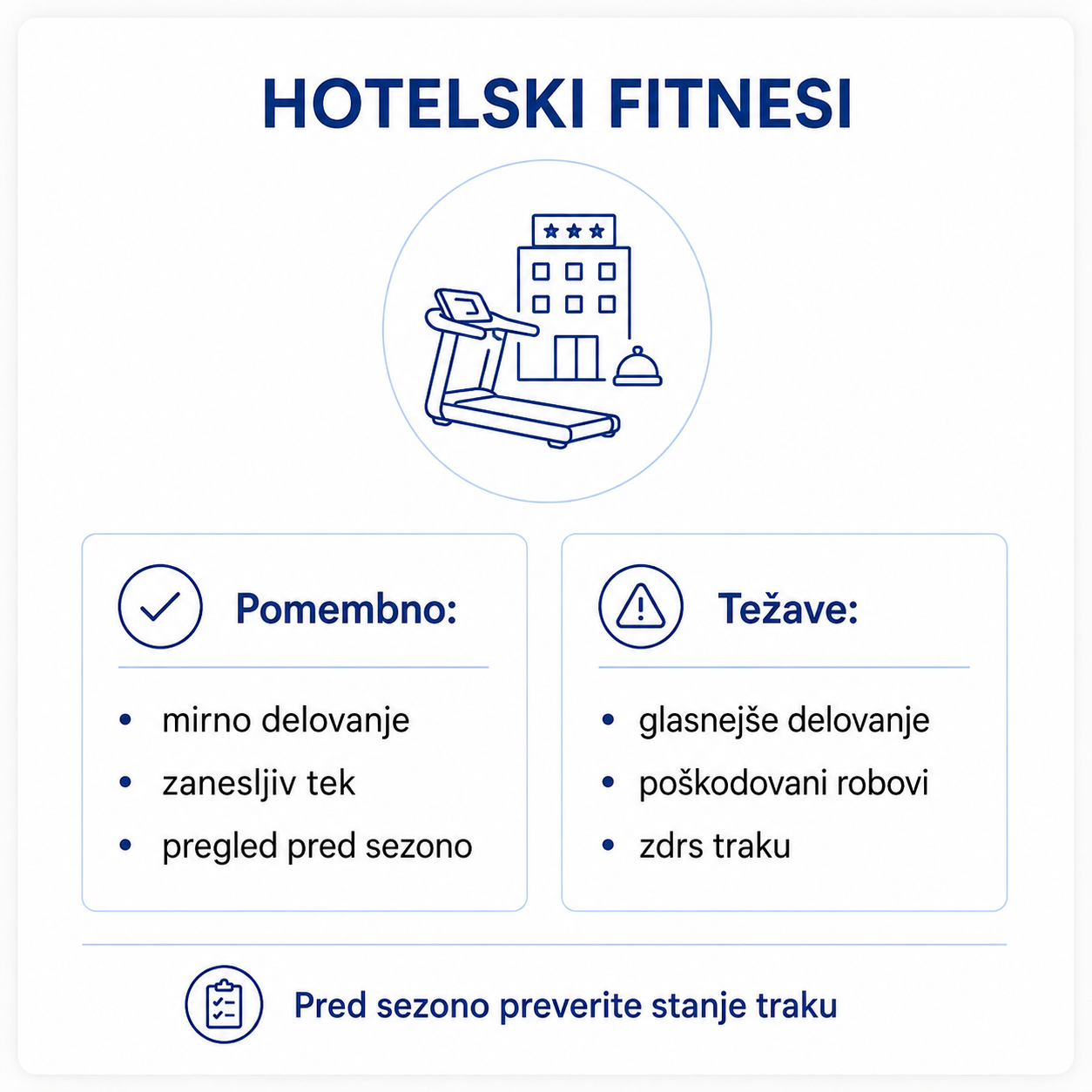Pregled traku za tekalno stezo v hotelskem fitnesu pred sezono