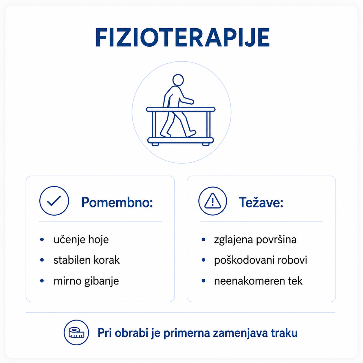 Trak za tekalno stezo pri fizioterapiji in vadbi hoje
