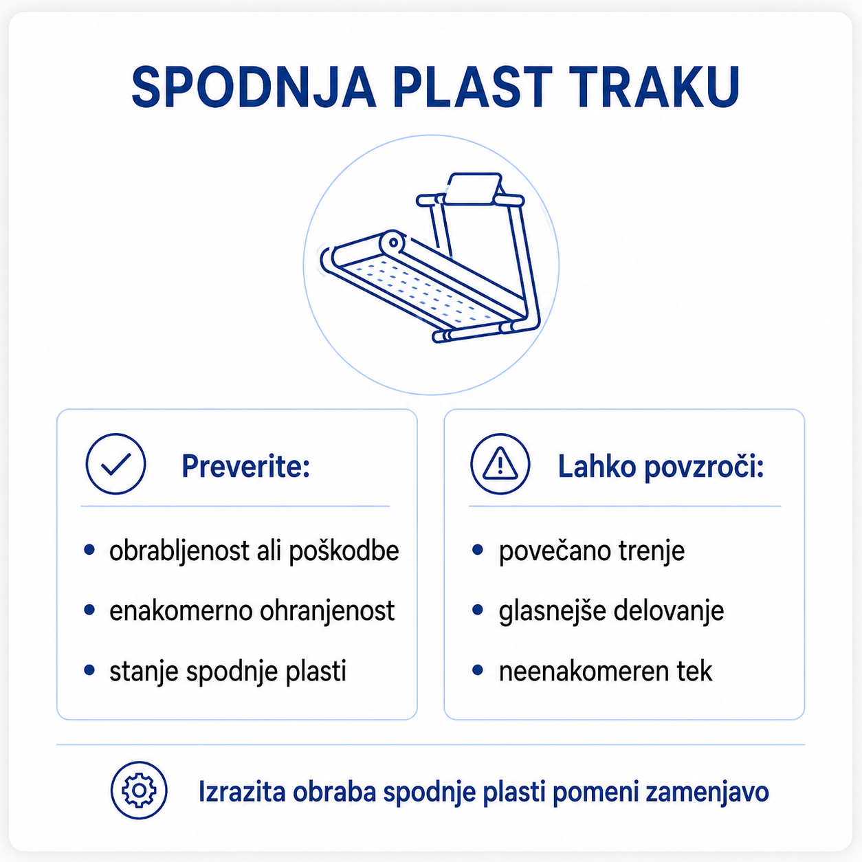 Pregled obrabe spodnje plasti traku za tekalno stezo