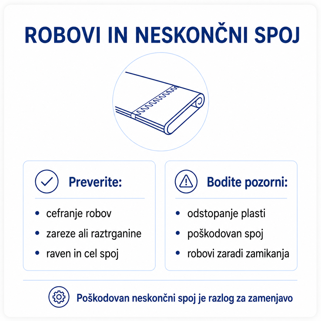 Pregled robov in neskončnega spoja traku za tekalno stezo