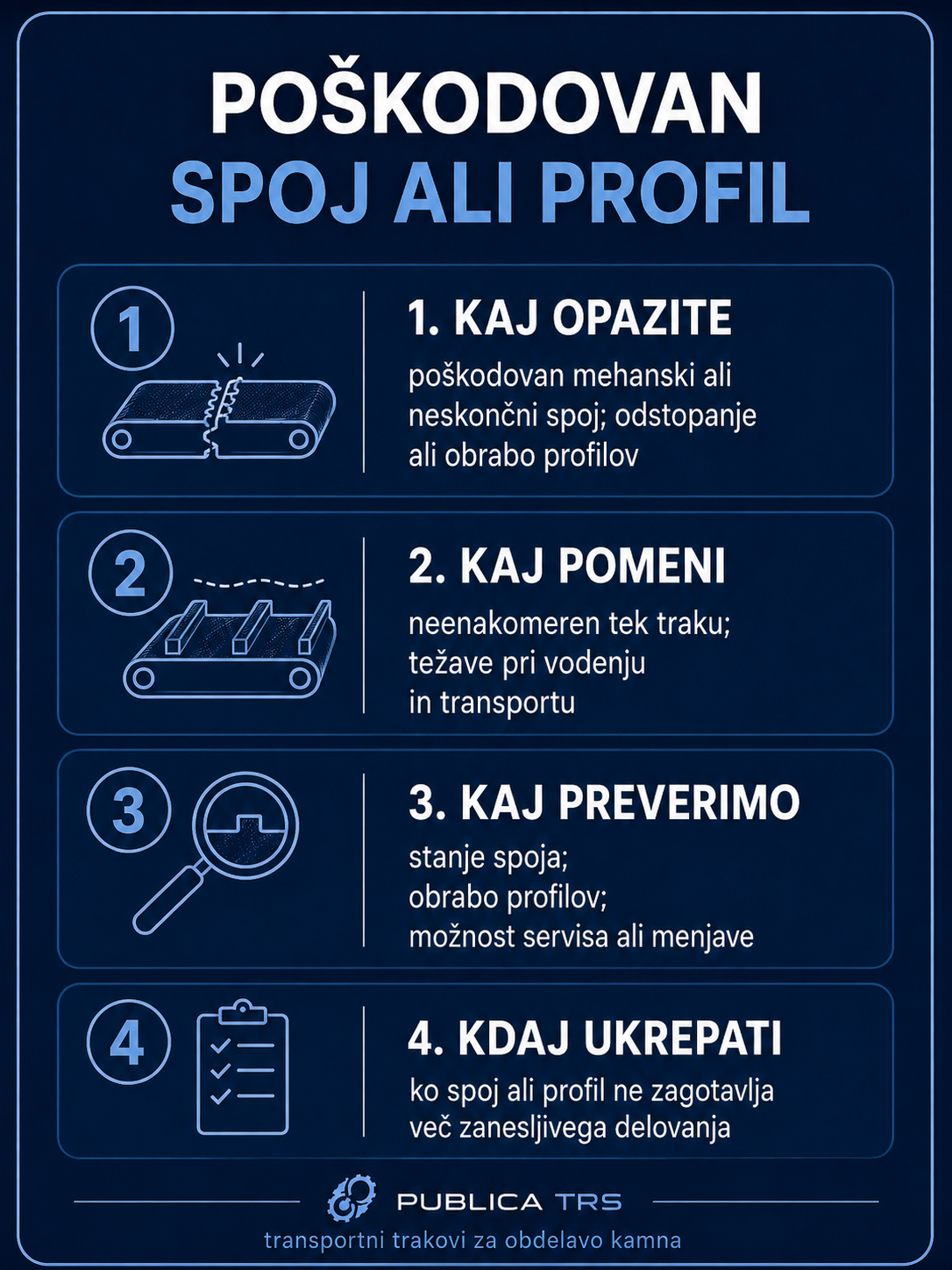 Znaki poškodovanega spoja ali profila transportnega traku za obdelavo kamna