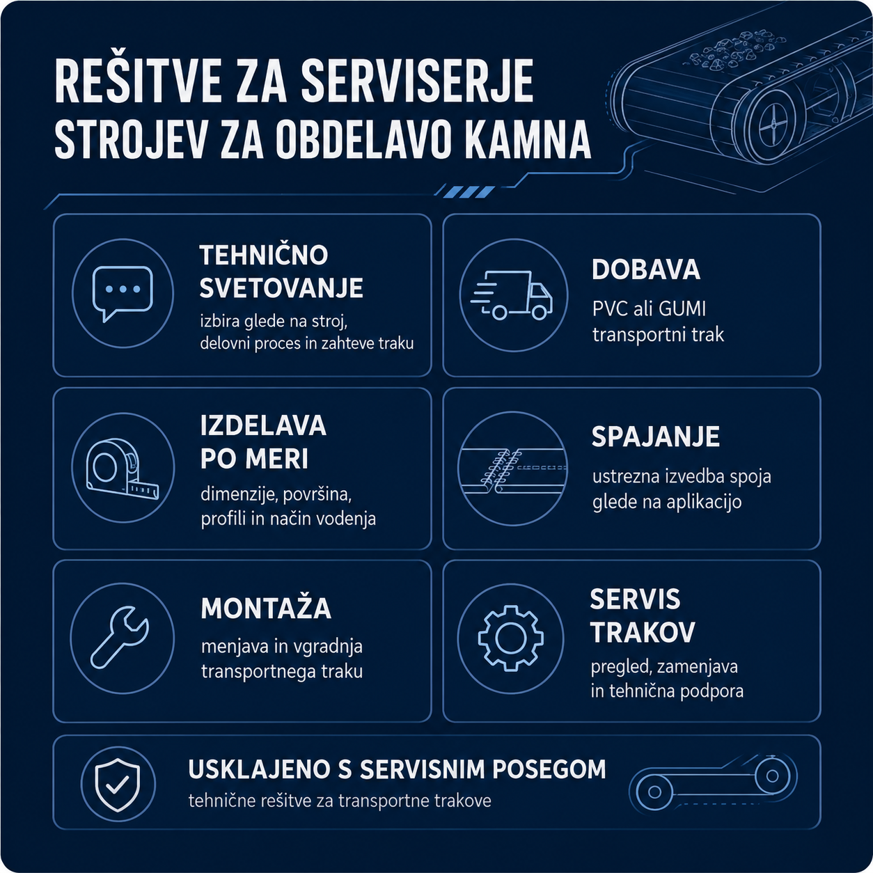 Rešitve za serviserje strojev za obdelavo kamna: svetovanje, dobava, izdelava, spajanje, montaža in servis transportnih trakov