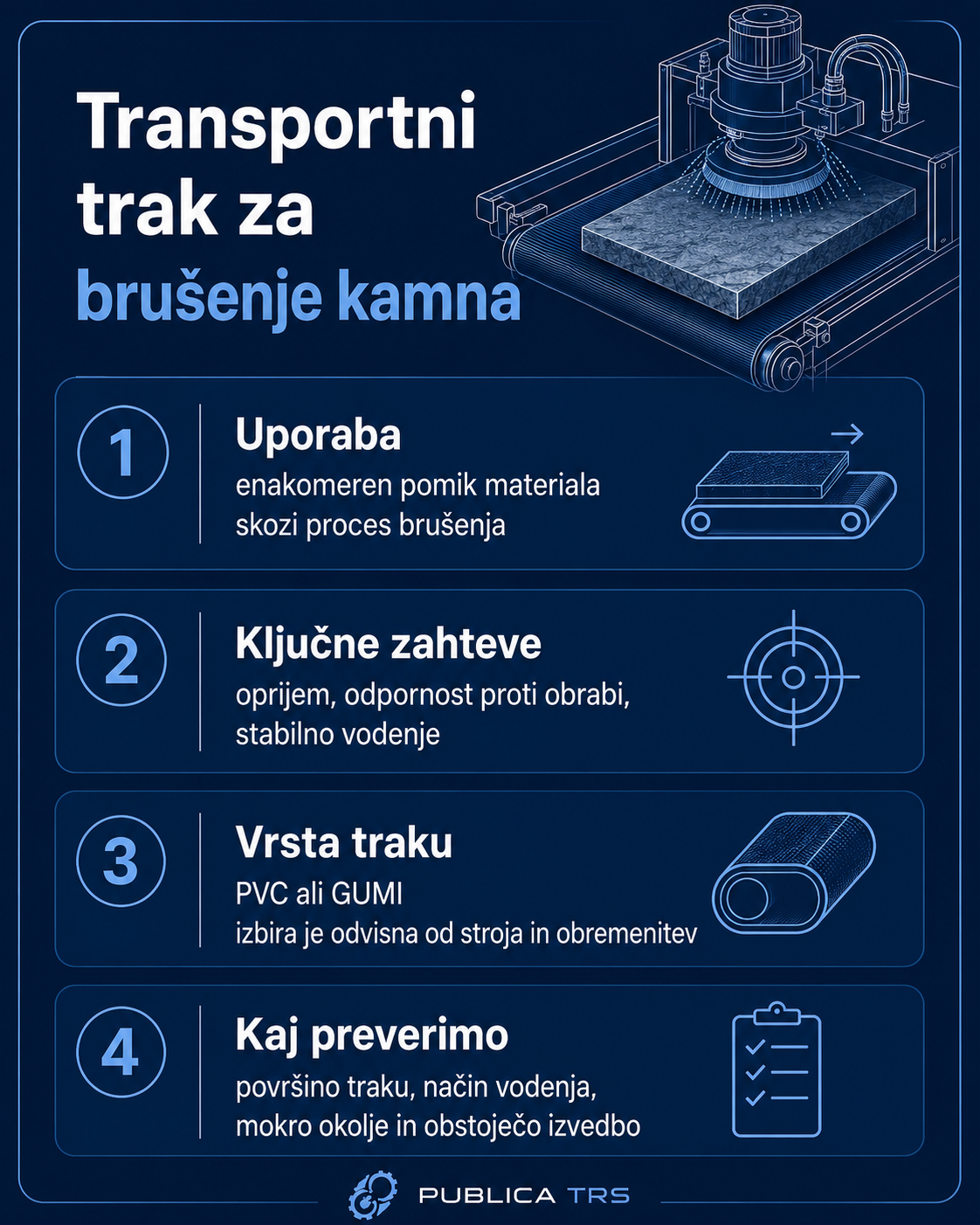 Infografika o izbiri PVC ali GUMI transportnega traku za brušenje kamna