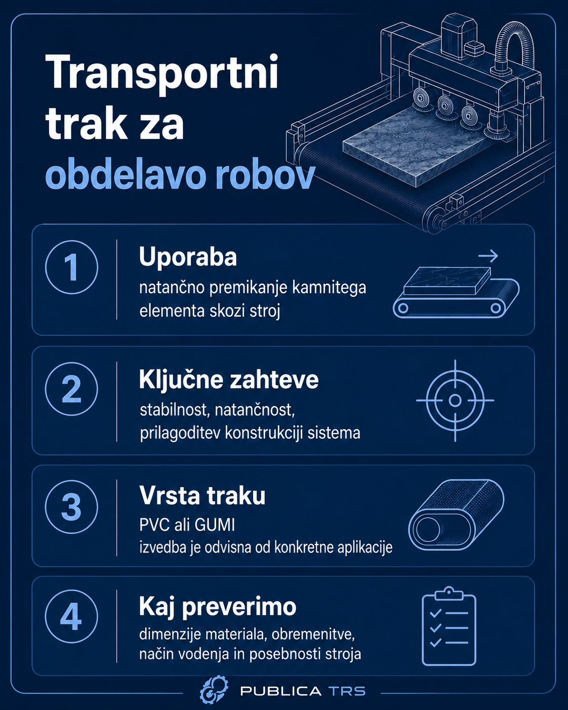 Infografika o transportnem traku za natančno obdelavo robov kamnitih elementov