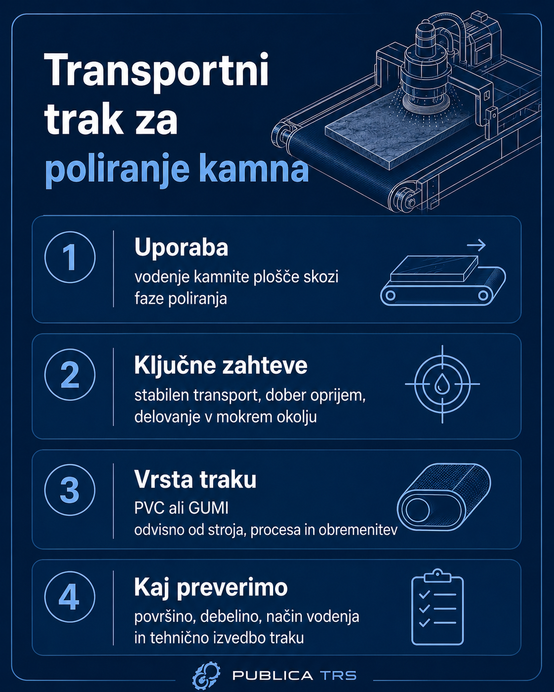 Infografika o izbiri transportnega traku za poliranje kamna in marmorja