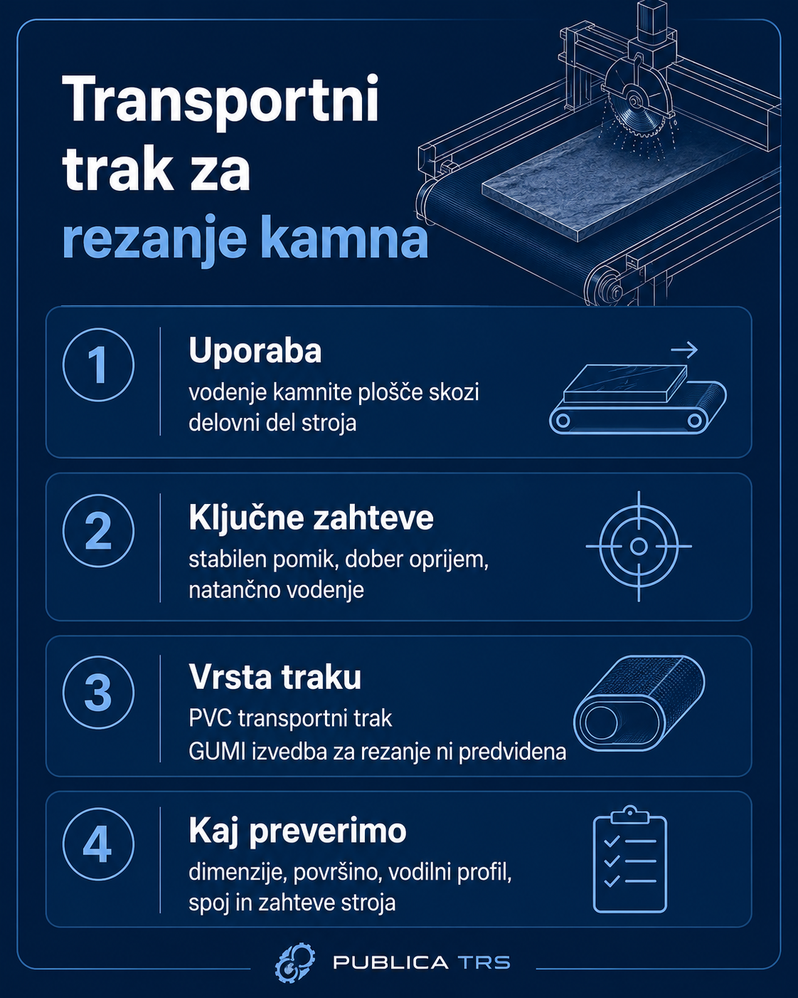 Infografika o izbiri PVC transportnega traku za rezanje kamna in kamnitih plošč