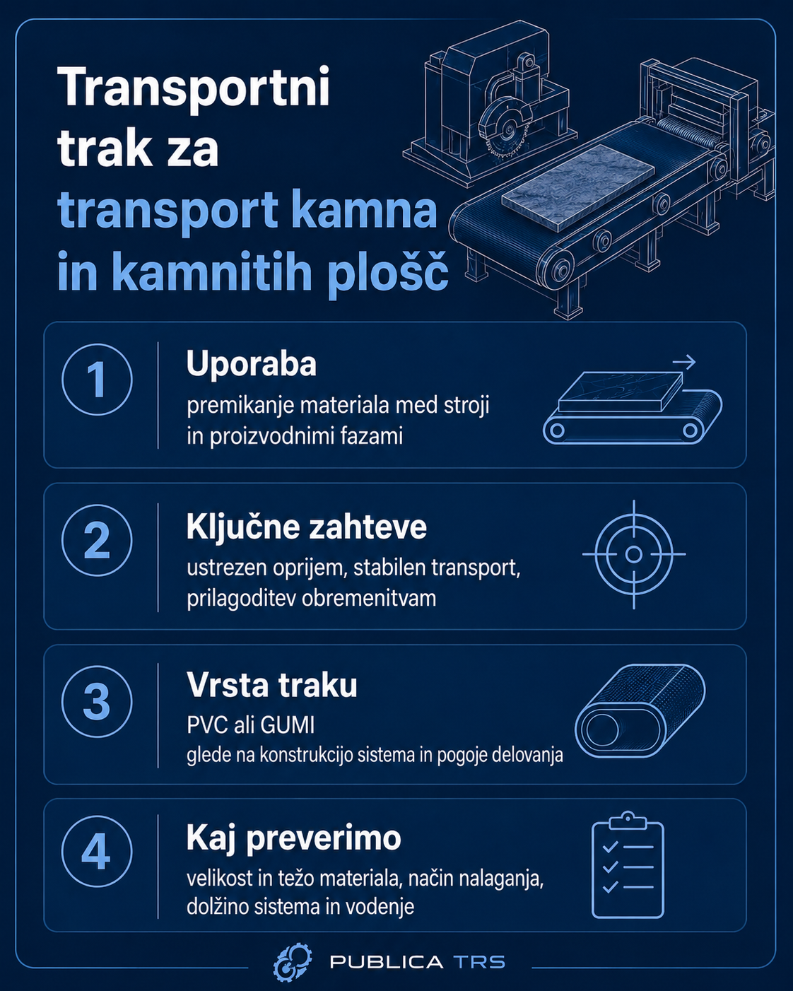 Infografika o izbiri transportnega traku za transport kamna med posameznimi fazami obdelave