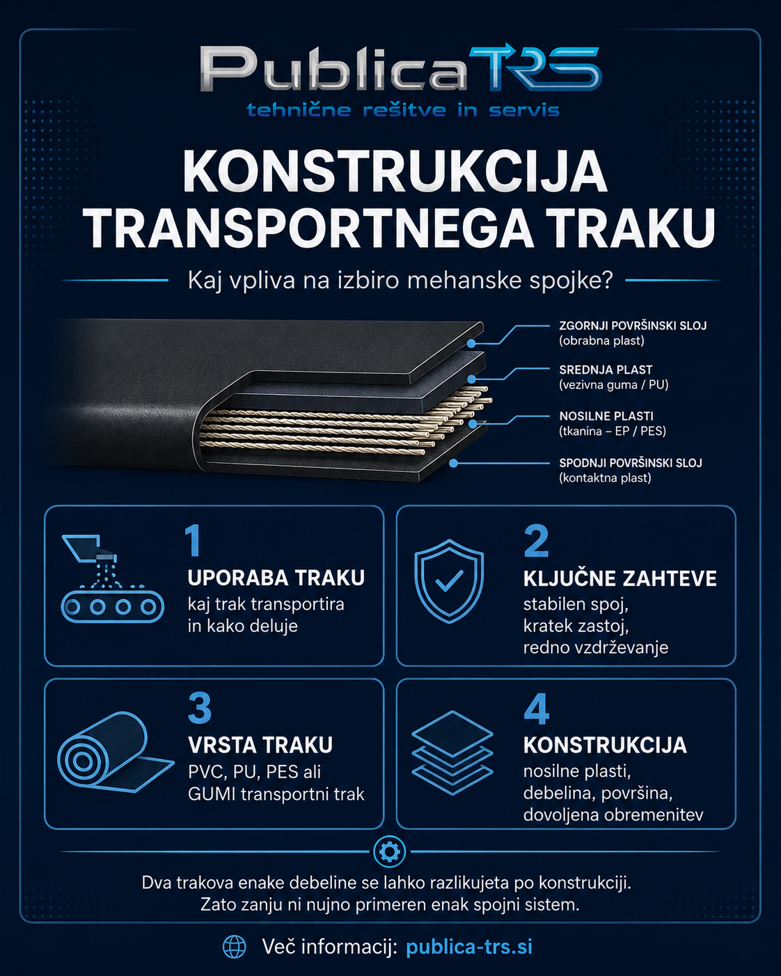 Konstrukcija transportnega traku in njen vpliv na izbiro mehanske spojke