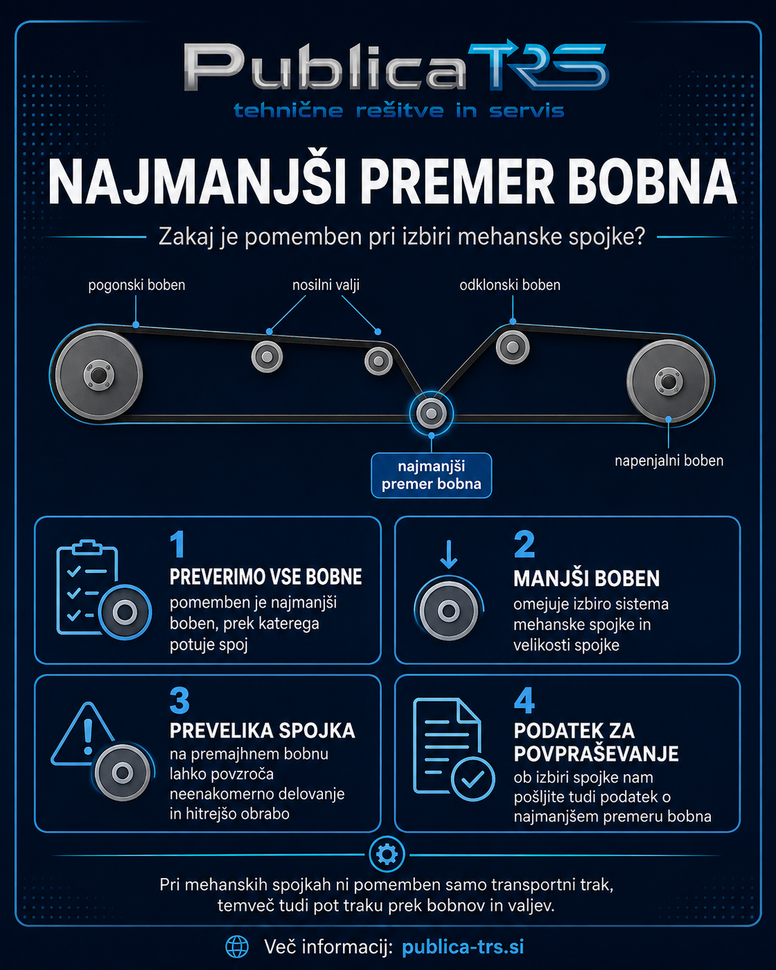 Najmanjši premer bobna pri izbiri mehanske spojke za transportni trak