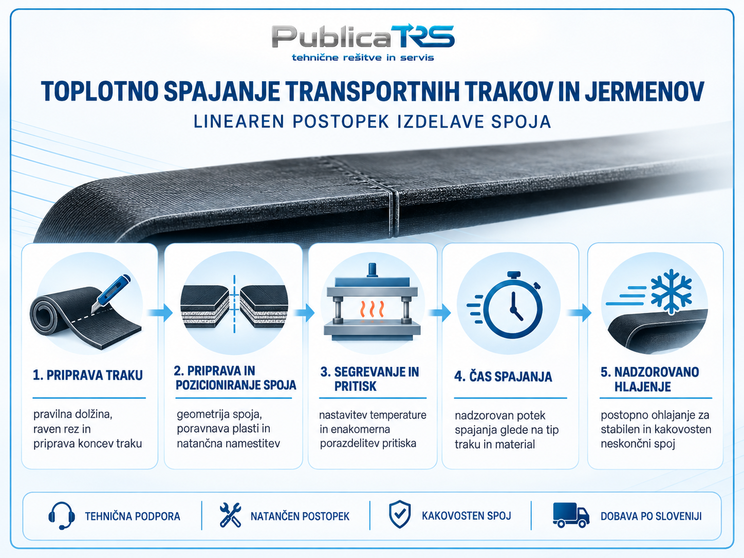 Postopek toplotnega spajanja transportnega traku s toplotno prešo